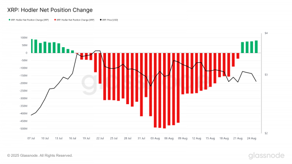 Инвесторы скупили токены Ripple на $600 млн: развернется ли тренд XRP