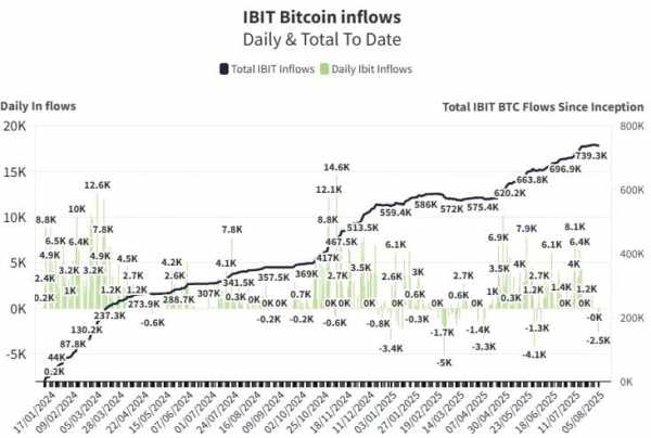 Короткое сжатие может ликвидировать биткоин-шорты на $18 млрд