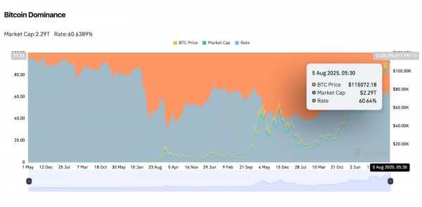 Прогноз цены биткоина (BTC) на 7 августа