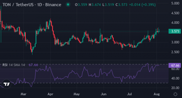 
                    Toncoin vs. XYZVerse: кто возглавит бычье ралли 2025 года?                