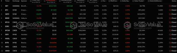 Секторы спотовых биткоин- и Ethereum-ETF привлекли более $870 млн за сутки