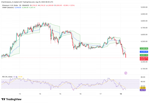 Прогноз цены Ethereum (ETH) на 19 августа