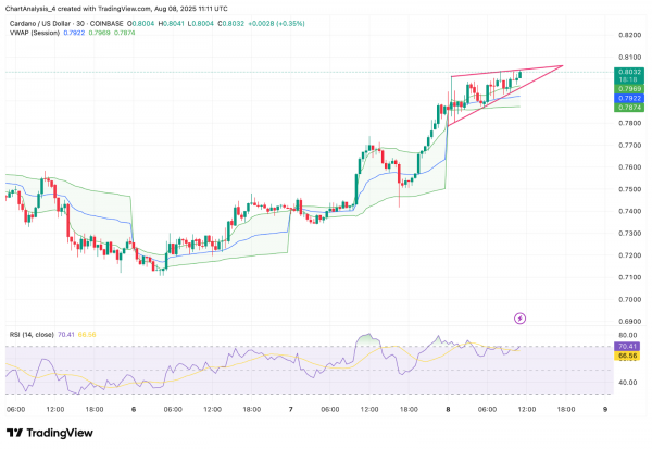 Прогноз цены Cardano (ADA) на 9 августа