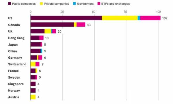
                    Среди российских компаний пока нет биткоин-казначейских фирм                