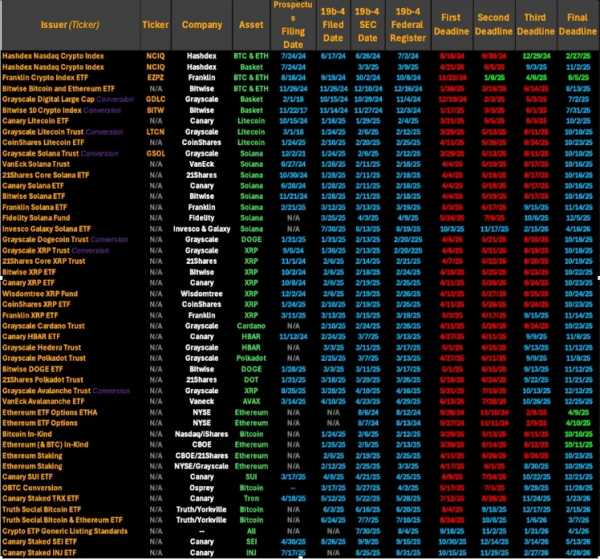 Эксперт рассказывает о буме ETF для XRP