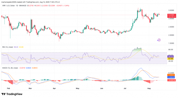 Опытный трейдер предупреждает: ралли XRP находится на «финальной стадии» с целевым уровнем $8–$13