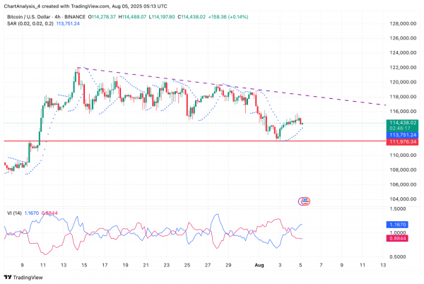 Прогноз цены биткоина (BTC) на 6 августа