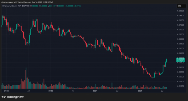 Биткоин после $124 000: возврат к доминированию или сезон альткоинов?