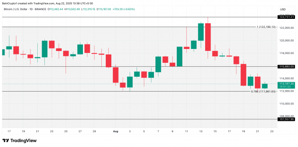 Майнеры биткоина распродают монету и давят на цену BTC
