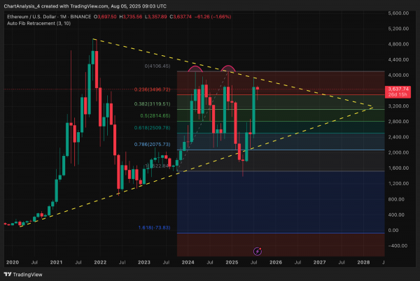 Прогноз цены Ethereum (ETH) на 6 августа