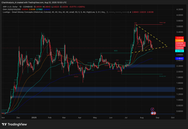 Прогноз цены XRP (XRP) на 23 августа