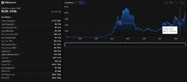 Том Ли прогнозирует рост биткоина до $1 млн, а Ethereum — до $60 тыс. по мере роста числа институциональных инвесторов