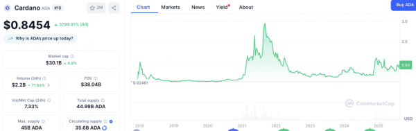 Файлы в оттенках серого для ETF Cardano (ADA) и Hedera (HBAR), резкий рост цен