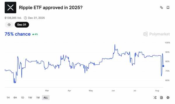 Все больше компаний раскрывают резервы XRP, согласно документам SEC