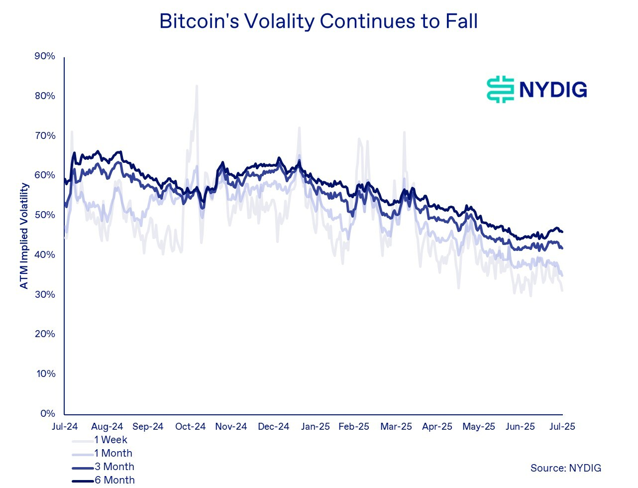 BlackRock Bitcoin ETF готовится к «чудовищному лидерству» благодаря увеличению лимитов опционов от SEC