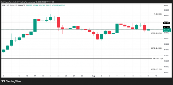 Ончейн-данные предвещают бычий прорыв токена Ripple (XRP)