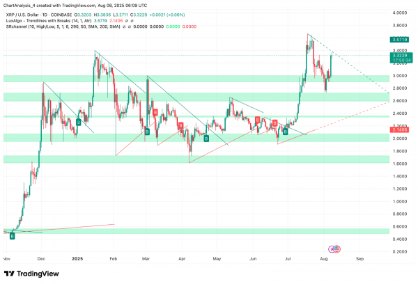 Прогноз цены XRP (XRP) на 9 августа