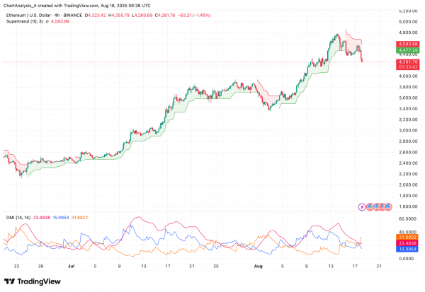 Прогноз цены Ethereum (ETH) на 19 августа