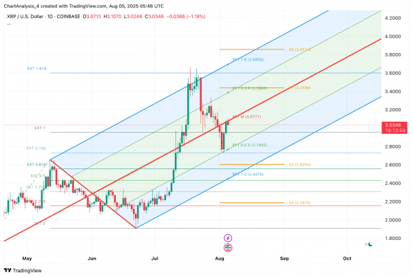 Прогноз цены XRP (XRP) на 6 августа