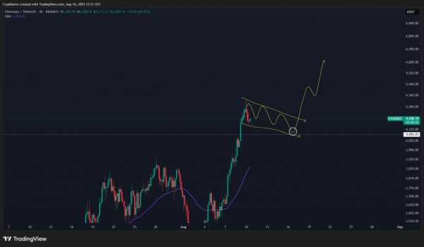 Биткоин снова поднялся выше $122 000 — ликвидность перетекает в Ethereum