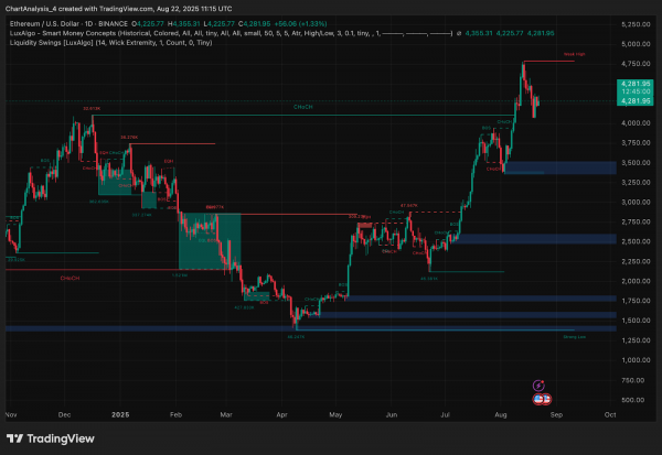 Прогноз цены Ethereum (ETH) на 23 августа