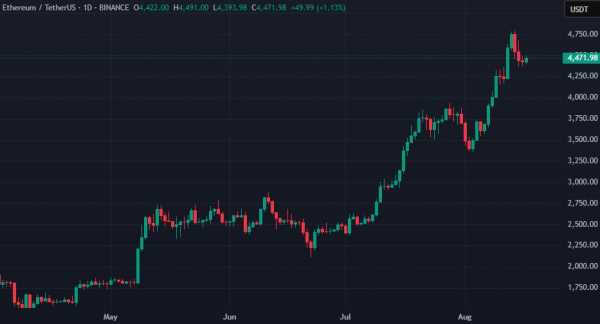 Участник ICO Ethereum перевел почти $1,5 млн в Ethereum после 10 лет бездействия