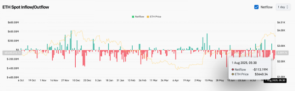 Прогноз цены Ethereum (ETH) на 2 августа