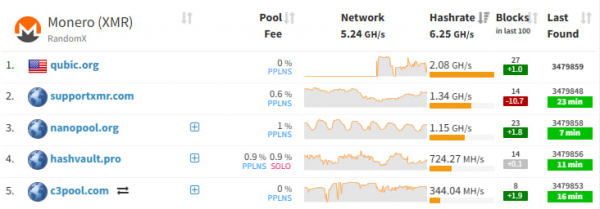 Итоги недели: «американские горки» крипторынка и атака 51% на Monero 