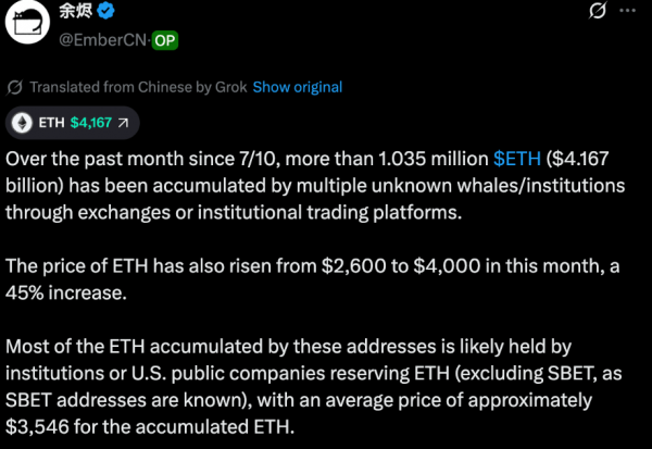 
                    Институциональные инвесторы приобрели 1,03 млн ETH на $4,17 млрд                