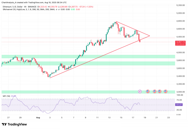 Прогноз цены Ethereum (ETH) на 19 августа