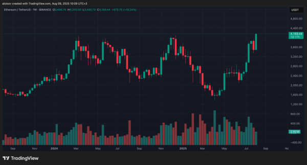 Эрик Трамп злорадствует: Ethereum пробил $4 000