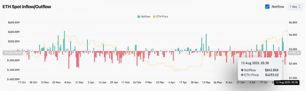 Прогноз цены Ethereum (ETH) на 13 августа