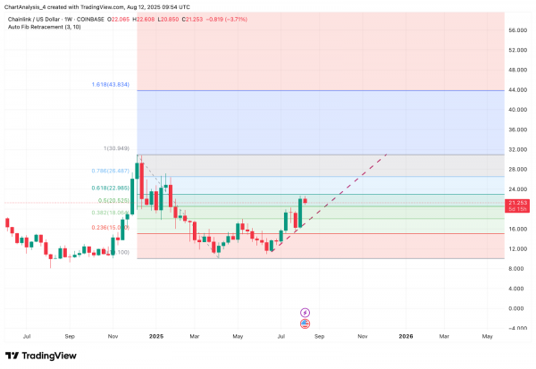 Прогноз цены Chainlink (LINK) на 13 августа