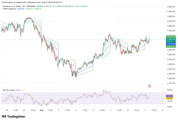Прогноз цены Ethereum (ETH) на 8 августа
