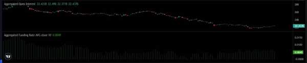 Ethereum вырос на 60 %