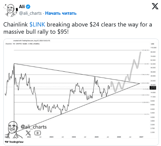 
                    Chainlink выходит из трёхлетнего паттерна. Что будет с ценой токена?                