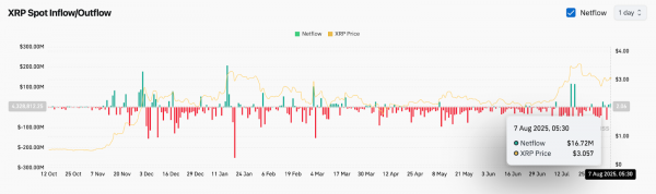 Прогноз цены XRP (XRP) на 8 августа