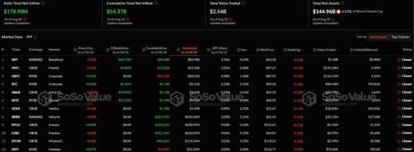 Спотовые биткоин- и Ethereum-ETF показали приток капитала на сумму $217 млн