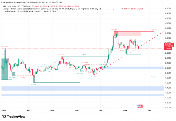 Прогноз цены XRP (XRP) на 19 августа