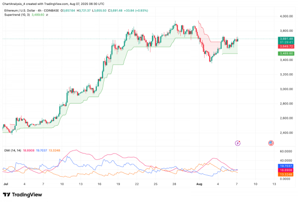 Прогноз цены Ethereum (ETH) на 8 августа