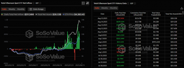 Итоги недели: «американские горки» крипторынка и атака 51% на Monero 
