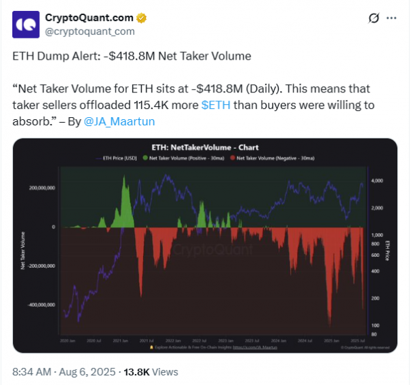 В какую монету инвестирует большинство: BTC против ETH, SOL и BNB