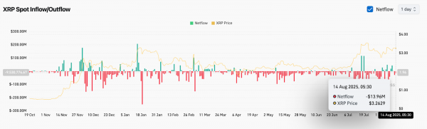 Прогноз цены XRP (XRP) на 15 августа