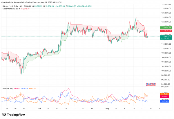 Прогноз цены биткоина (BTC) на 20 августа
