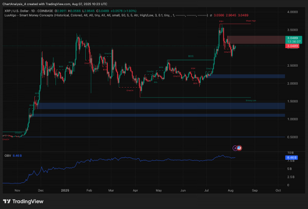Прогноз цены XRP (XRP) на 8 августа