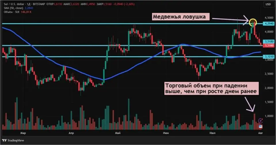 Десятилетие Эфириума не сработало: что происходит с крипторынком
