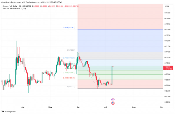 Cronos (CRO) — прогноз на 2025, 2026, 2027, 2028-2030 годы