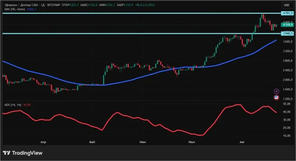 Причины распродажи биткоина и эфира: что будет с крипторынком