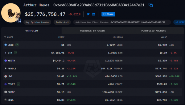 
                    Артур Хейс скупает Ethereum, Lido DAO и Pendle, ожидая ралли альткоинов                