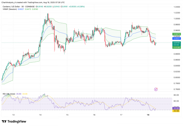 Прогноз цены Cardano (ADA) на 19 августа